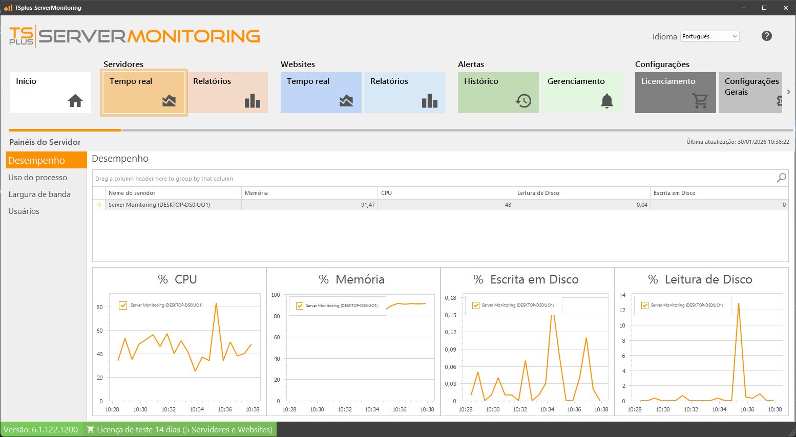 Monitoramento de Desempenho em Tempo Real
